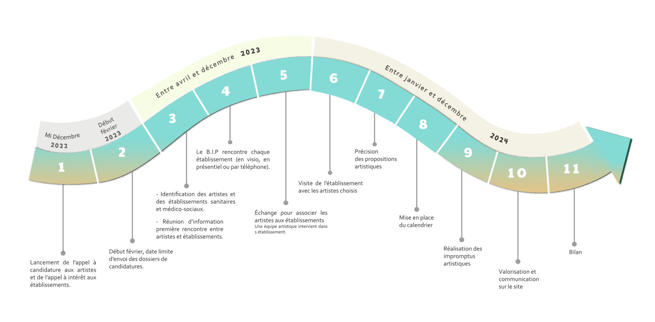 time line 024 c